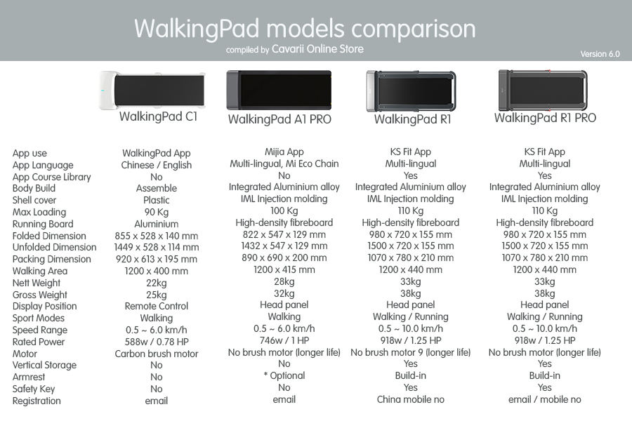 Сравнение pad 6 pad 6 pro. WALKINGPAD r1 Pro Размеры. Xiaomi Walking Pad. Walking Pad r1 Pro. Walking Pad r1 инструкция.