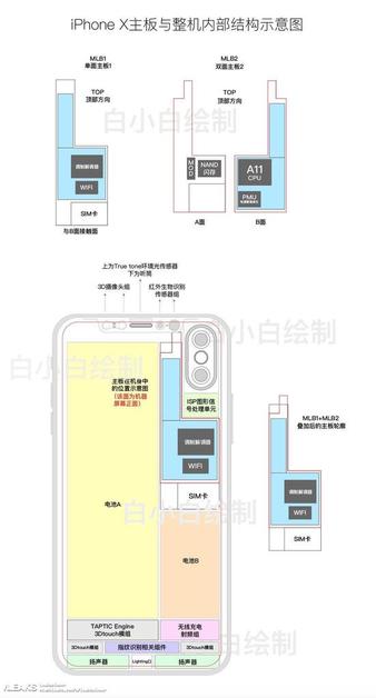 iPhone 8 няма да има Home бутон, ще има два високоговорителя, две батерии и 3D камера за лицево разпознаване