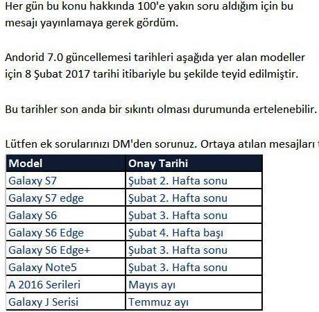 Към края на февруари, очакваме Nougat за Galaxy S6, S6 Edge, S6 Edge+ и Note 5