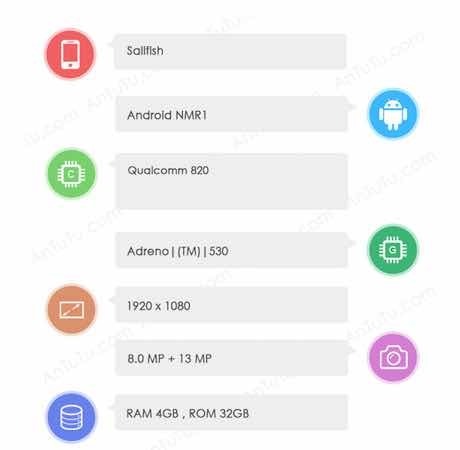 В AnTuTu се появиха детайли за Nexus Sailfish на HTC