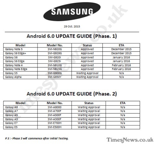 Кои модели на Samsung ще получат ъпдейти до Android 6.0 Marshmallow