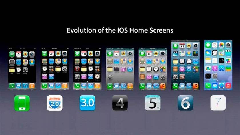 iOS 9 е най-бързо разпространяващата се мобилна операционна система изобщо