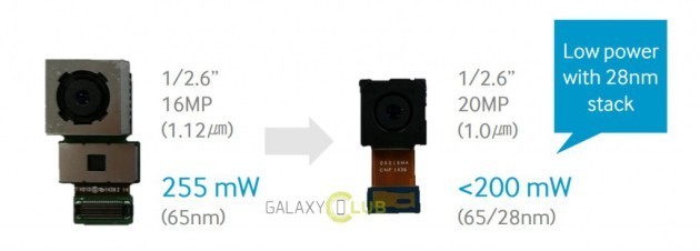 Samsung с нов камера-сензор, който може да видим в Galaxy S7